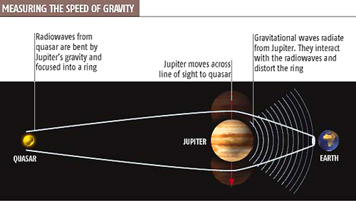 Bild: New Scientist