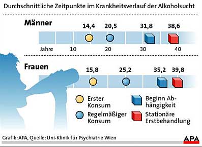Grafik: APA