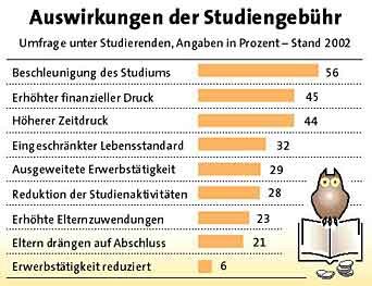 Grafik: APA, Quelle: IHS