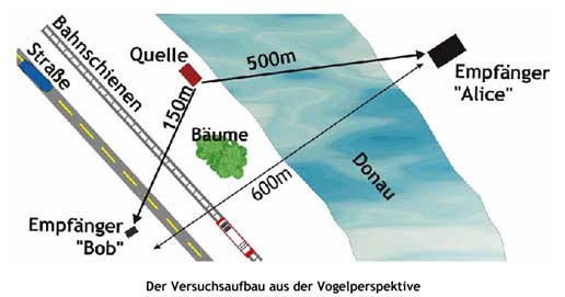 Grafik: Institut fuer Experimentalphysik, Universitaet Wien