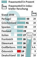 Grafik: APA/ Quelle: EU-Kommission
