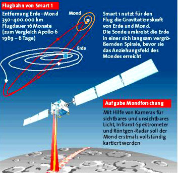 Bild: APA