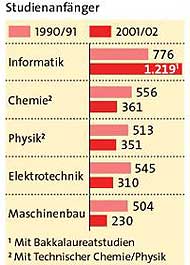 Grafik: APA