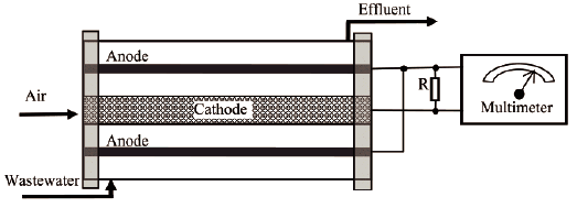 Bild: Bruce E. Logan et al./ES&T