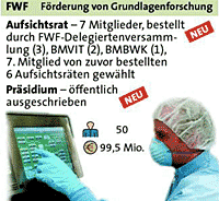 Grafik: APA
