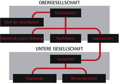 Grafik: Max-Planck-Gesellschaft