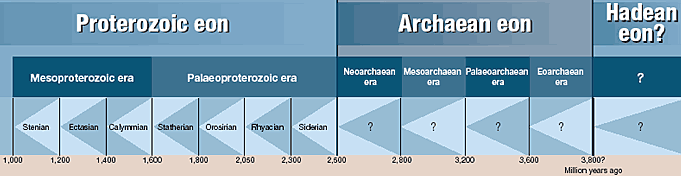 Grafik: Nature