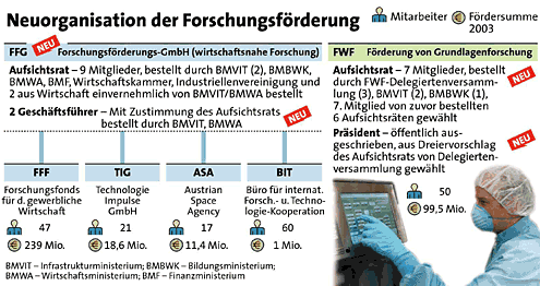 Grafik: APA, Quelle: APA, Foto: dpa