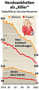 Grafik: APA, Quelle: Statistik Austria