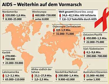 Grafik: APA, Quelle: UNAIDS