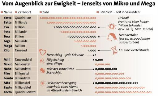 Grafik: APA