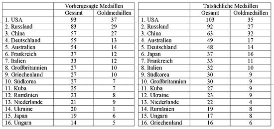 Grafik: science.ORF.at