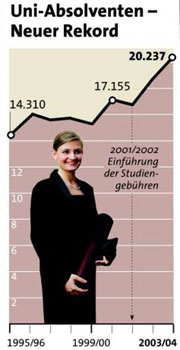 Grafik: APA