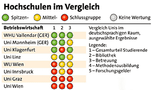 Grafik: APA, Quelle: AQA