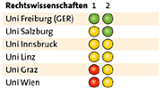Grafik: APA, Quelle: AQA
