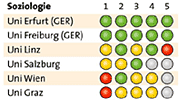 Grafik: APA, Quelle: AQA
