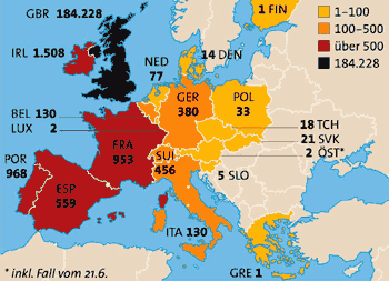 Grafik: APA, Quelle: EU-Kommission/BMGF
