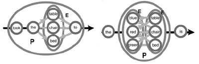 Bild: PNAS