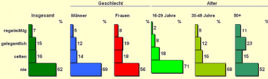 Quelle: Reichl und Partner PR GmbH; IMAS International