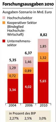 Grafik: APA