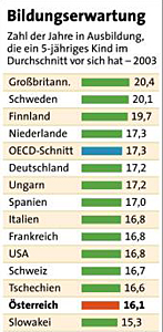 Grafik: APA