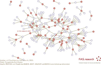 Bild: FAS.research