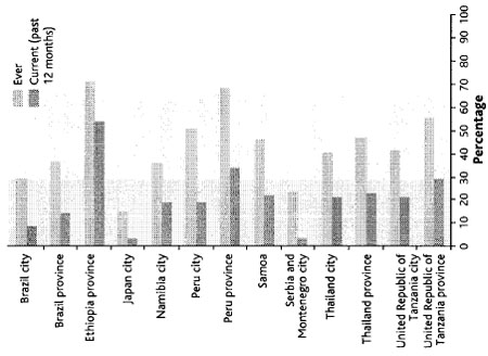 Bild: Science/WHO
