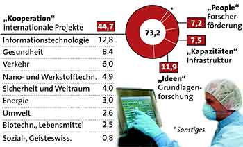 Grafik und Bild: APA