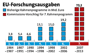 Grafik: APA
