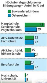 Grafik: APA, Quelle: Uni Wien/FWF