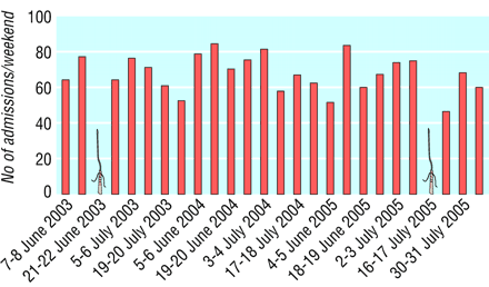 Grafik: British Medical Journal