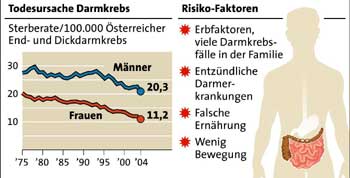 Bild: APA