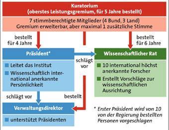 Grafik: APA