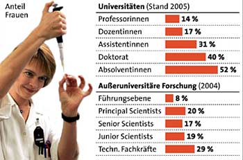 Grafik und Bild: APA, Quelle: Femtech