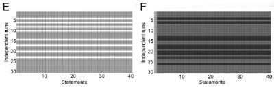 Bild: Rzhetsky et al./PNAS