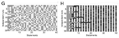 Bild: Rzhetsky et al./PNAS