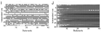 Bild: Rzhetsky et al./PNAS