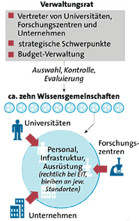 Grafik und Quelle: APA
