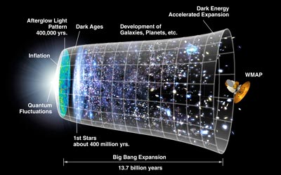 Bild: NASA/WMAP Science Team