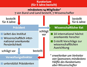 Grafik und Quelle: APA