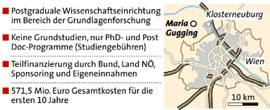 Grafik und Quelle: APA