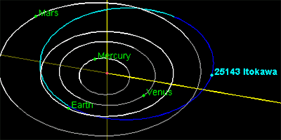 Bild: JPL/NASA: NEO - Orbit Diagrams