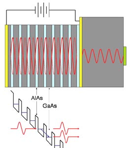 Bild: Physics News Update