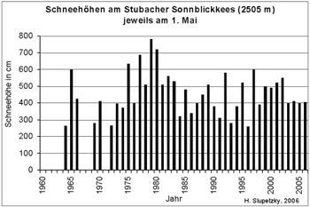 Grafik: Heinz Slupetzky