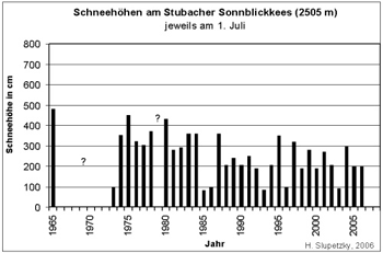 Grafik: Heinz Slupetzky