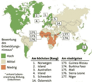 Grafik: APA, Quelle: APA/UNDP