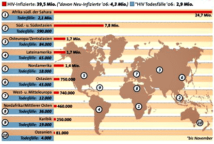 Grafik: APA