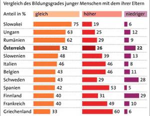 Grafik: APA