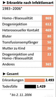 Grafik: APA