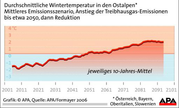 Grafik: APA